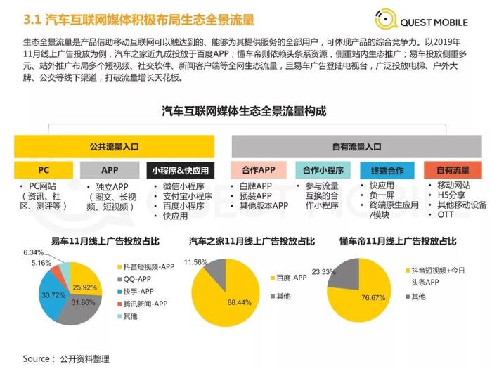 汽车互联网媒体发展趋势研究报告