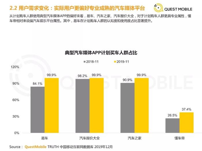 汽车互联网媒体发展趋势研究报告