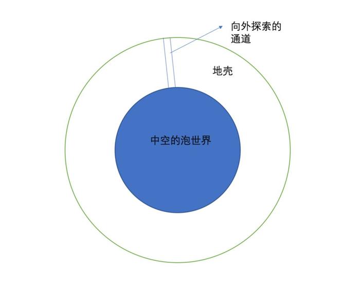 他们经过10万年努力，才到达你的起点