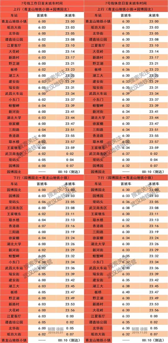 2020年武汉21条地铁线完整站点名单，有经过你家门口吗