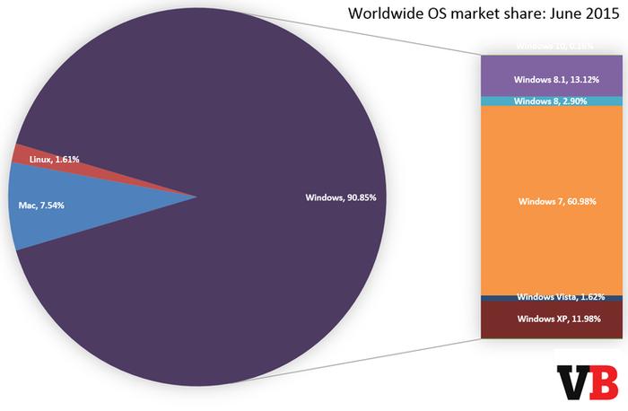 图自:Venturebeat