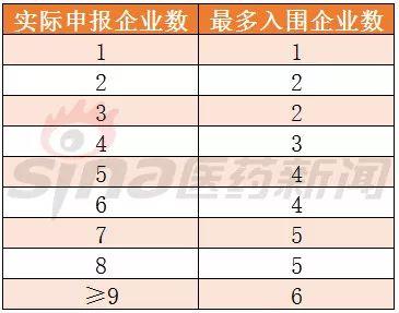 本周五开标！最新会议纪要流出，第二轮集采重点抢先看