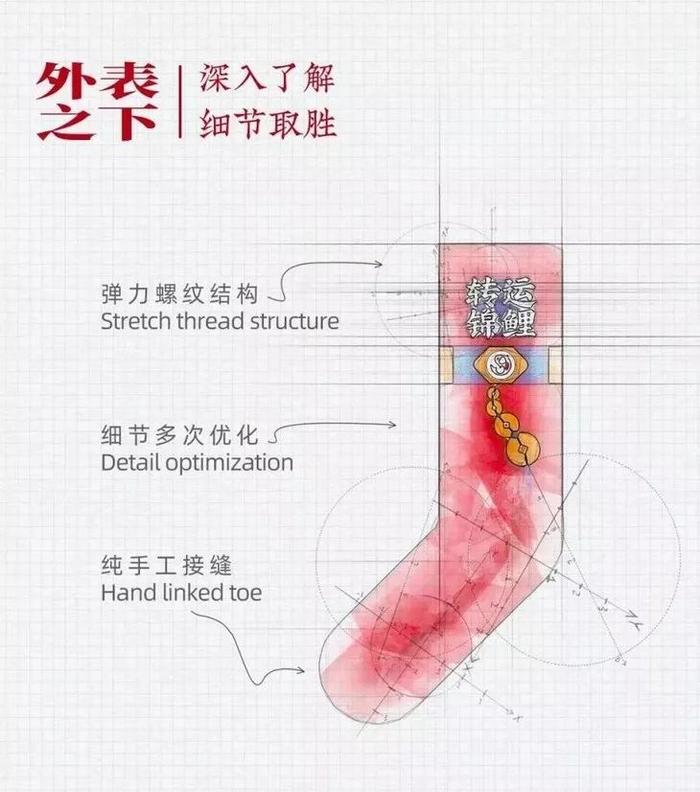 穿上国潮年袜，你就是锦鲤本鲤！踏着好运开启新一年！