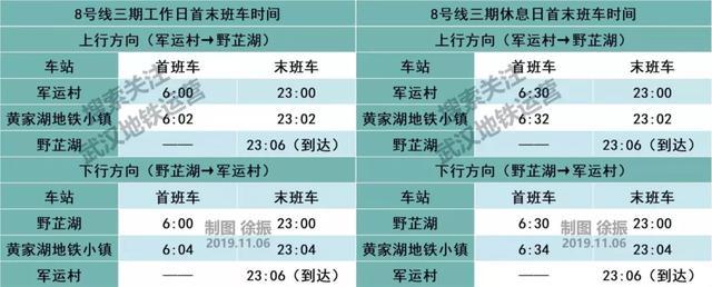 2020年武汉21条地铁线完整站点名单，有经过你家门口吗