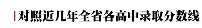 一模（期末）最高735分！你的分数能上哪所高中？大数据一目了然