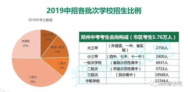 一模（期末）最高735分！你的分数能上哪所高中？大数据一目了然