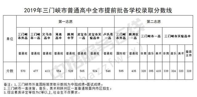 一模（期末）最高735分！你的分数能上哪所高中？大数据一目了然