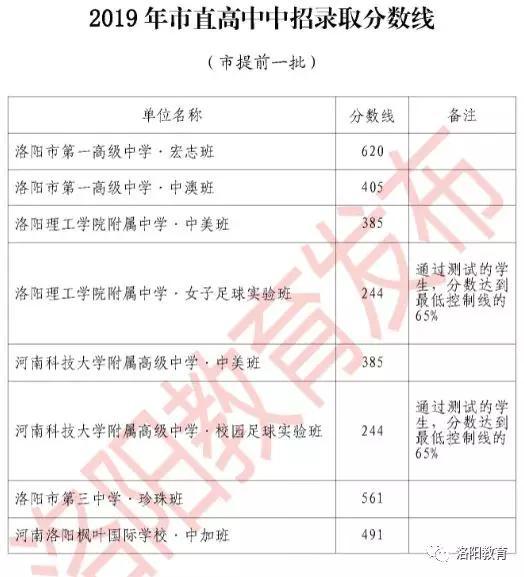 一模（期末）最高735分！你的分数能上哪所高中？大数据一目了然
