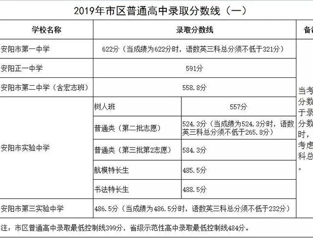 一模（期末）最高735分！你的分数能上哪所高中？大数据一目了然