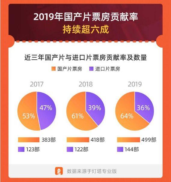 2019中国电影市场：寒冬中亦有惊喜