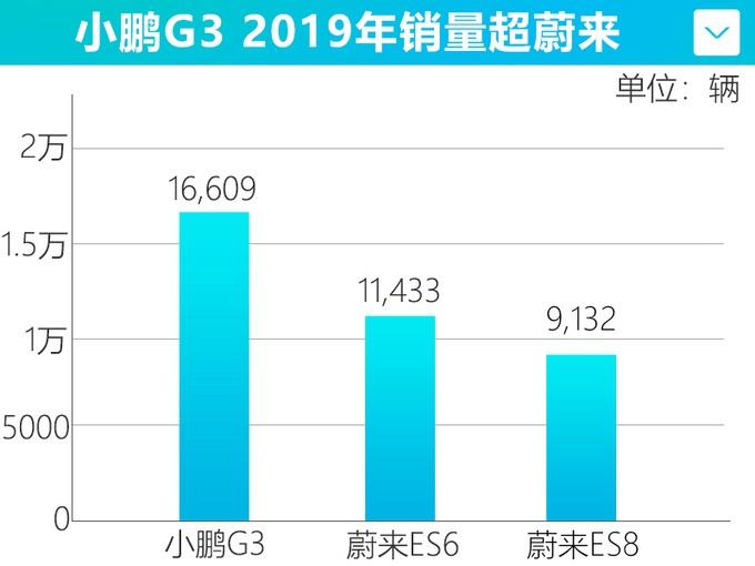 砸下30亿造出这款轿跑，2个月后开卖，24万起，真比特斯拉帅多了