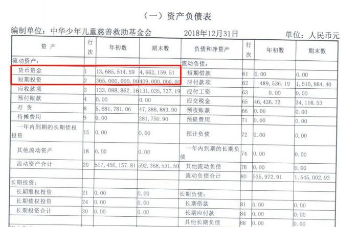 突发！43斤女大学生重病去世，被捐超百万仅支出2万？账上躺着4亿理财，遭实名举报“囤积捐款”！紧急回应来了