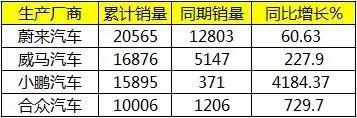 2019国产新能源车排名：整体负增长 合资企业销量提升