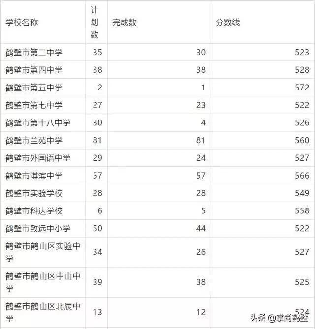 一模（期末）最高735分！你的分数能上哪所高中？大数据一目了然