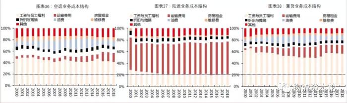 国际物流巨头FedEx：从空运到陆运是如何颠覆的？