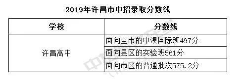 一模（期末）最高735分！你的分数能上哪所高中？大数据一目了然