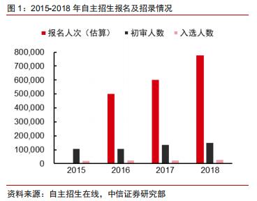 高校自主招生今年起取消：论文、专利不再作为考核条件，“降分录取”改为多维度考评