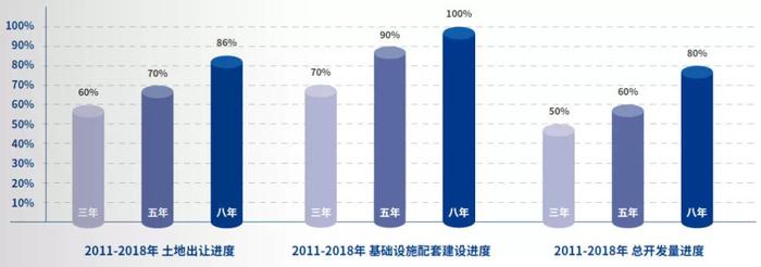 快周转out了！金茂冲2000亿就靠这个超级武器！