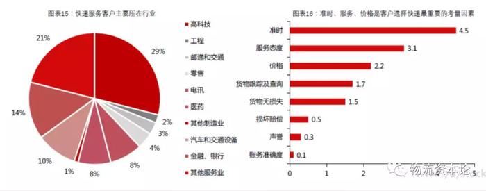 国际物流巨头FedEx：从空运到陆运是如何颠覆的？