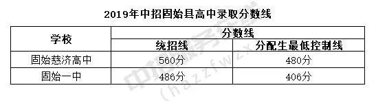 一模（期末）最高735分！你的分数能上哪所高中？大数据一目了然