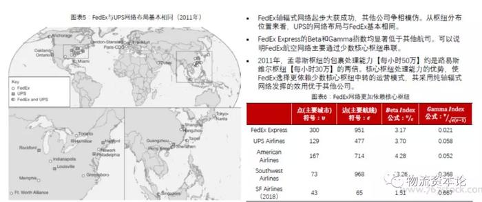 国际物流巨头FedEx：从空运到陆运是如何颠覆的？