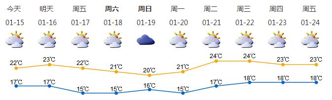 深新早点 | 快预约抢票！仙湖植物园春节期间限流，除夕夜限票2万张！（语音播报）