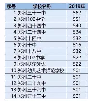 一模（期末）最高735分！你的分数能上哪所高中？大数据一目了然