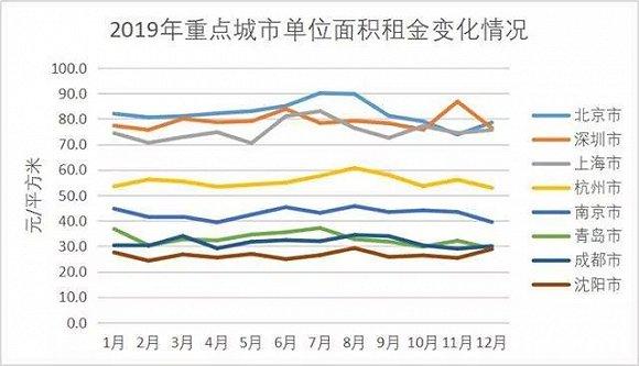 图片来源 :贝壳找房