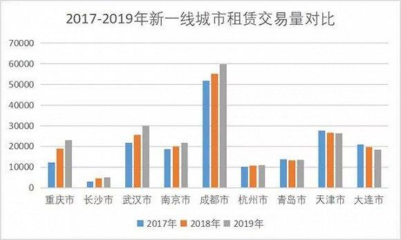 图片来源:贝壳找房