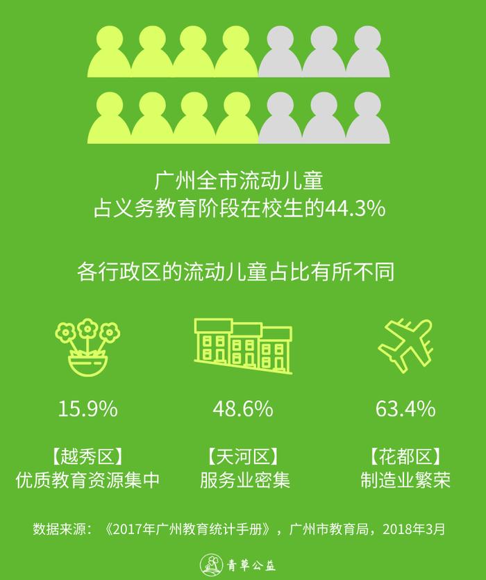 积分入学与异地高考如何影响流动儿童升学？