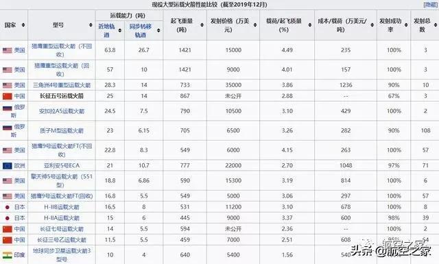 近地轨道运载能力25吨，长征五号遥三运载火箭对我国深空的意义