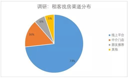 图片来源:贝壳找房
