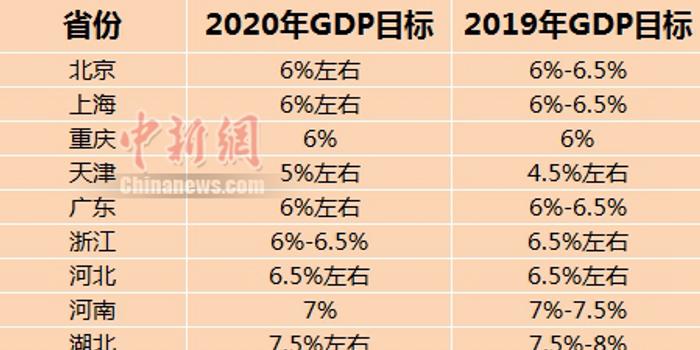 防城港2020gdp报告_2016 2020年防城港市地区生产总值 产业结构及人均GDP统计