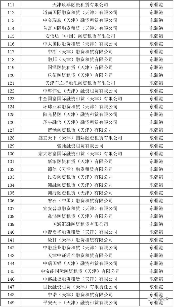 天津217家失联融资租赁公司存较大风险，另有1家被立案调查