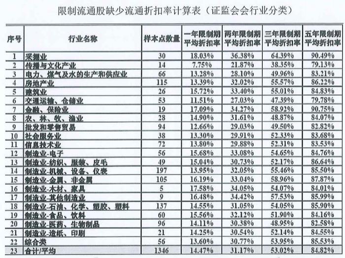 康得新大股东持股再被拍 起拍价低于4折 评估细节披露