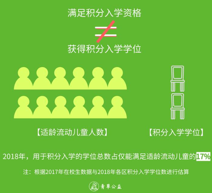 积分入学与异地高考如何影响流动儿童升学？