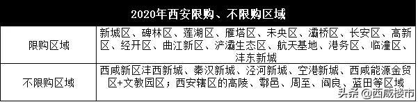 干货丨2020年西安最新买房政策，一文读懂限购/落户/贷款那些事