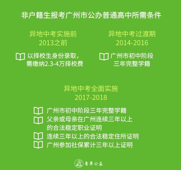 积分入学与异地高考如何影响流动儿童升学？