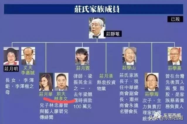 被嘲拜金女十年突然喊冤？说说她牵出的首富“外戚”一家精彩大瓜