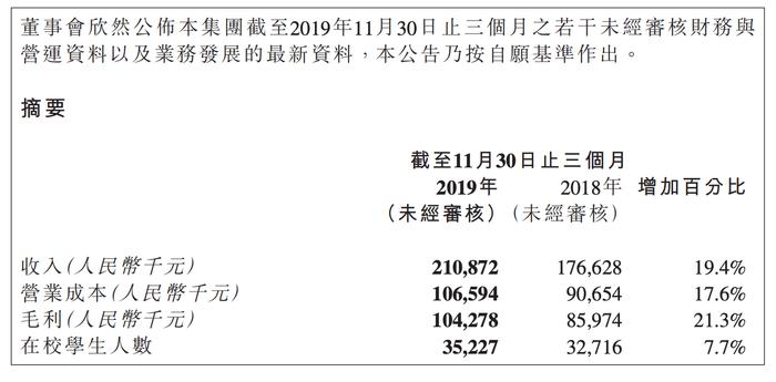 民办商科高教集团中汇Q1营收增长19.4%，职业教育将是新的业务增长点