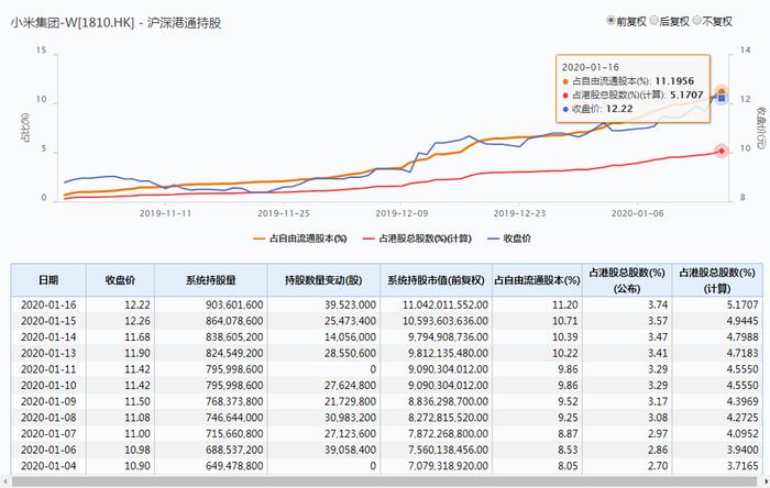 两个月飙涨超60%！小米要让年轻人解套了吗？