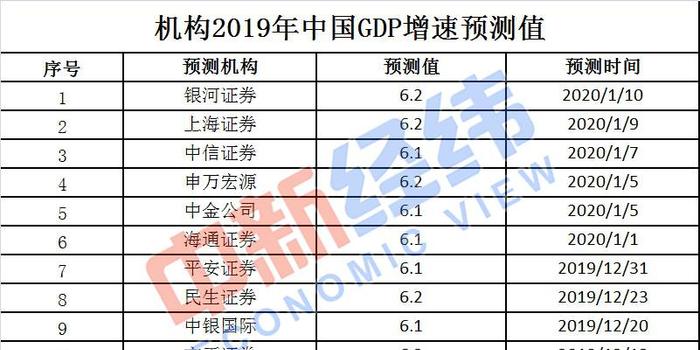 常州经济不能以gdp为依据_无锡上半年各区域GDP大曝光 看看江阴排第几(2)