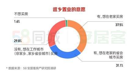 新一轮返乡潮正式启动，返乡发展成为2020新趋势