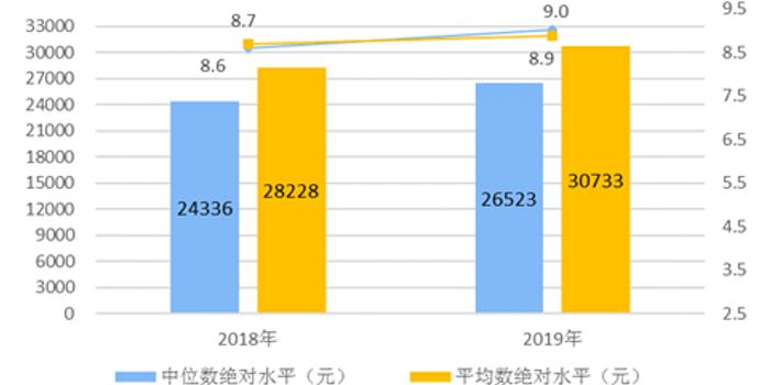 静海区人口2019人均gdp_静海区(2)