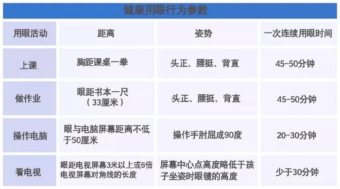 广东东莞5岁男童近视近千度：3岁起每天玩学习机6小时以上