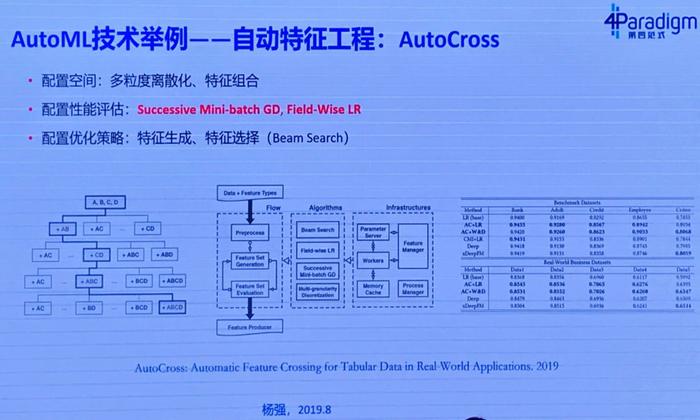 新任AAAI 2021 大会主席，杨强教授认为的「机器学习前沿问题」有哪些？