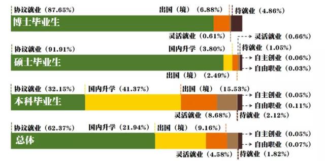 413人去了华为，就业率98.18%……东大《2019毕业生就业质量报告》出炉