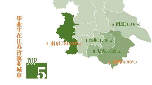 413人去了华为，就业率98.18%……东大《2019毕业生就业质量报告》出炉