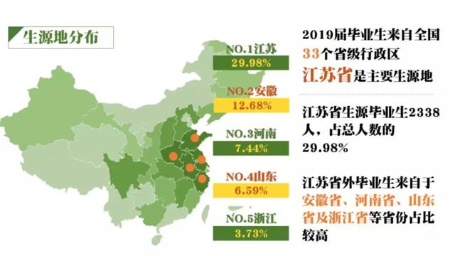 413人去了华为，就业率98.18%……东大《2019毕业生就业质量报告》出炉