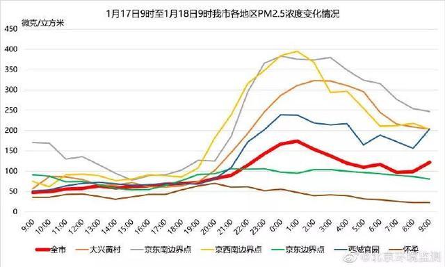 好天儿就要回来了！明后两天空气质量优良